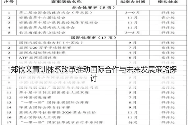 郑钦文青训体系改革推动国际合作与未来发展策略探讨